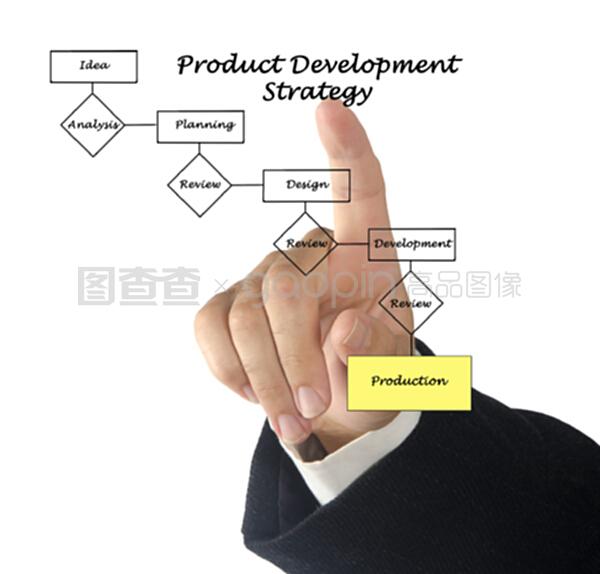 產(chǎn)品開發(fā)中的技術(shù)開發(fā)過程