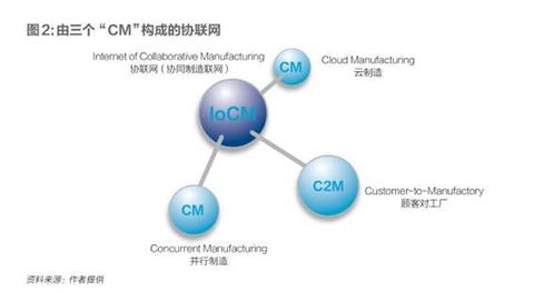 推動制造業企業接受工業互聯網與數據服務的策略