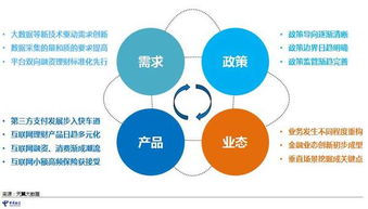 2017年中國電信互聯(lián)網(wǎng)金融大數(shù)據(jù)報告 洞察互聯(lián)網(wǎng)數(shù)據(jù)服務(wù)的價值與挑戰(zhàn)