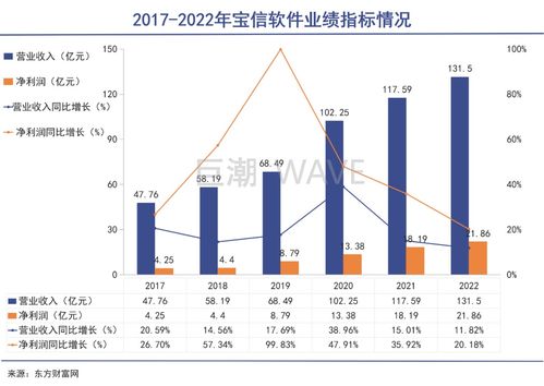 中國工業(yè)互聯(lián)網(wǎng) 數(shù)據(jù)服務(wù)驅(qū)動下的新引擎