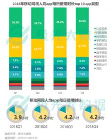 2018年移動互聯網激戰風云 社交稱霸與拼淘之爭的數據透視