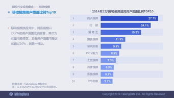 洞悉趨勢，智啟未來 一份90頁的2014移動互聯網數據報告深度解析
